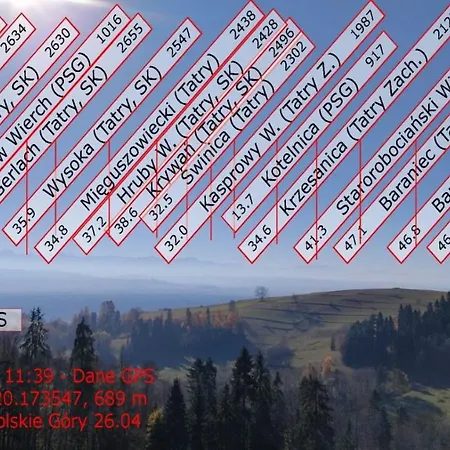Klimatyczny Domek W Górach Stanleyówka Willa